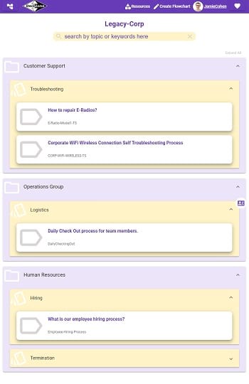 This is an image of DeciZone flowchart.